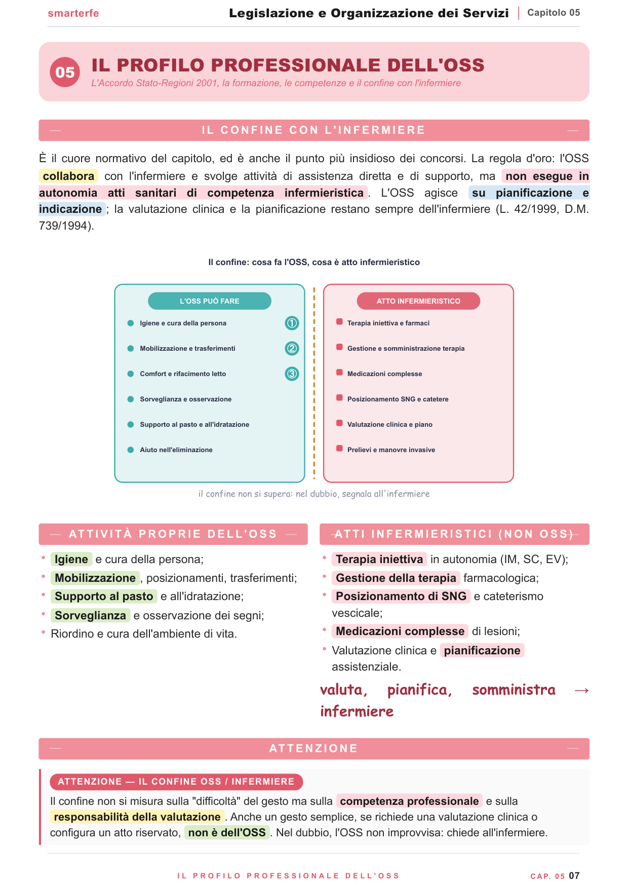 Il profilo professionale dell'OSS (Accordo 2001) e l'OSS-S