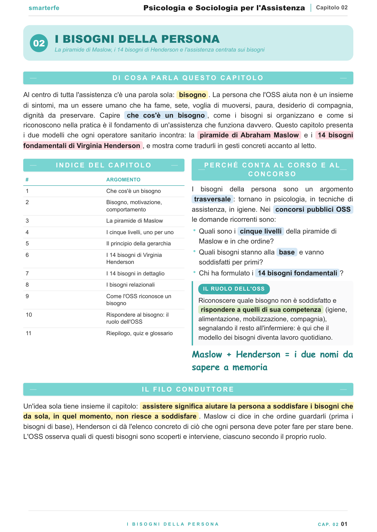 I bisogni della persona: la piramide di Maslow e Henderson