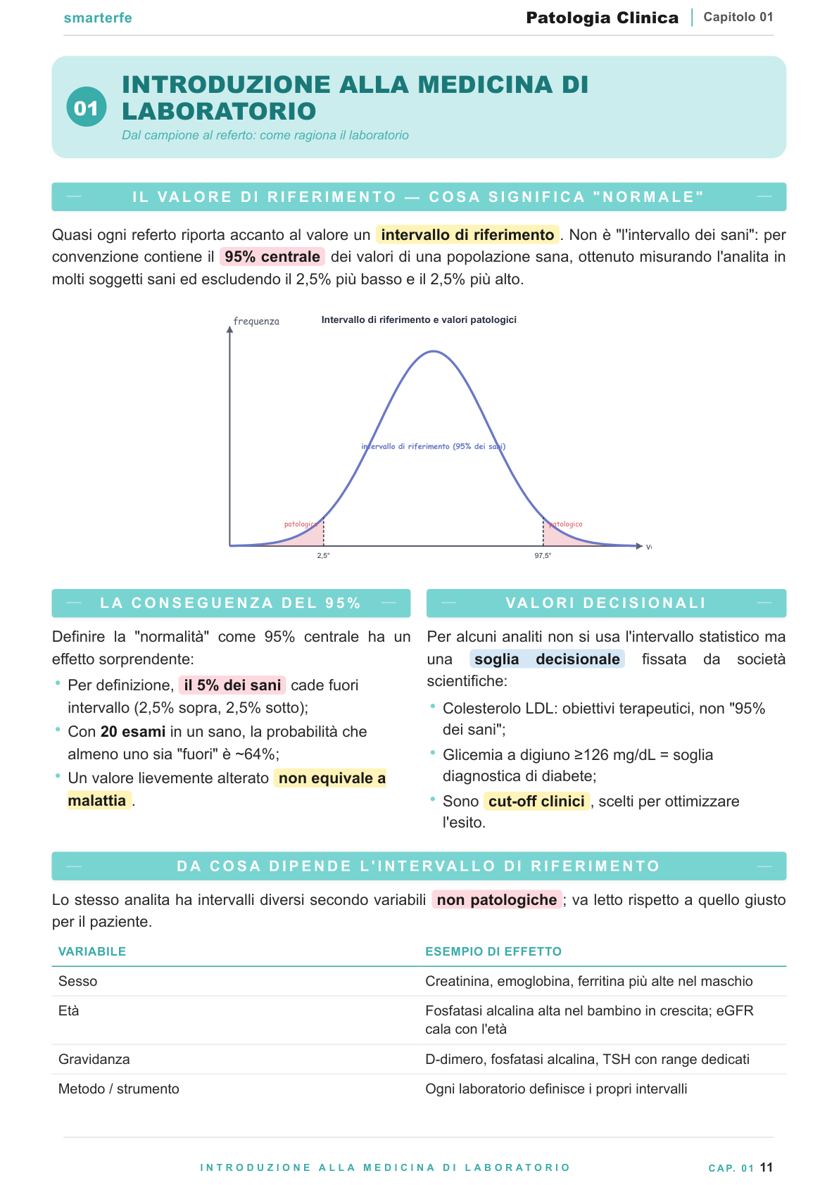 Sensibilità, specificità e curve ROC nell'interpretazione del referto