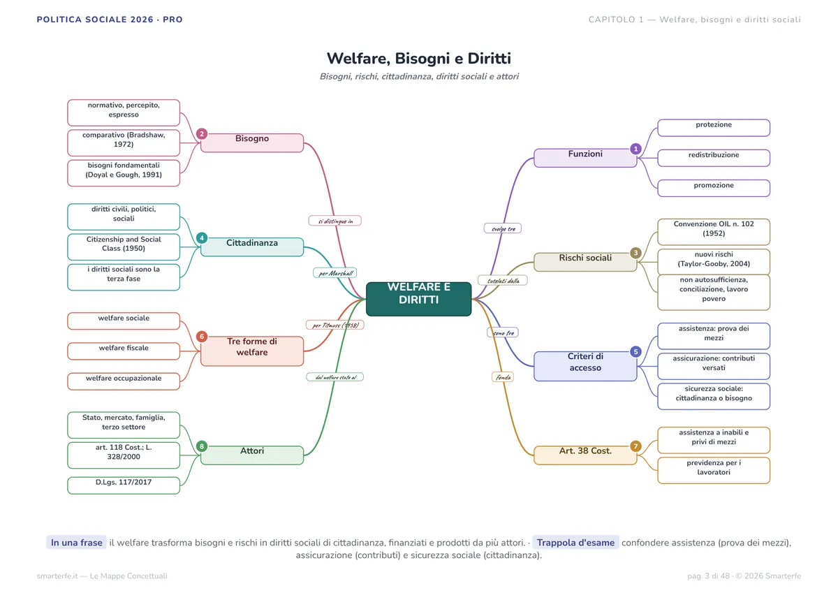 Mappe Concettuali