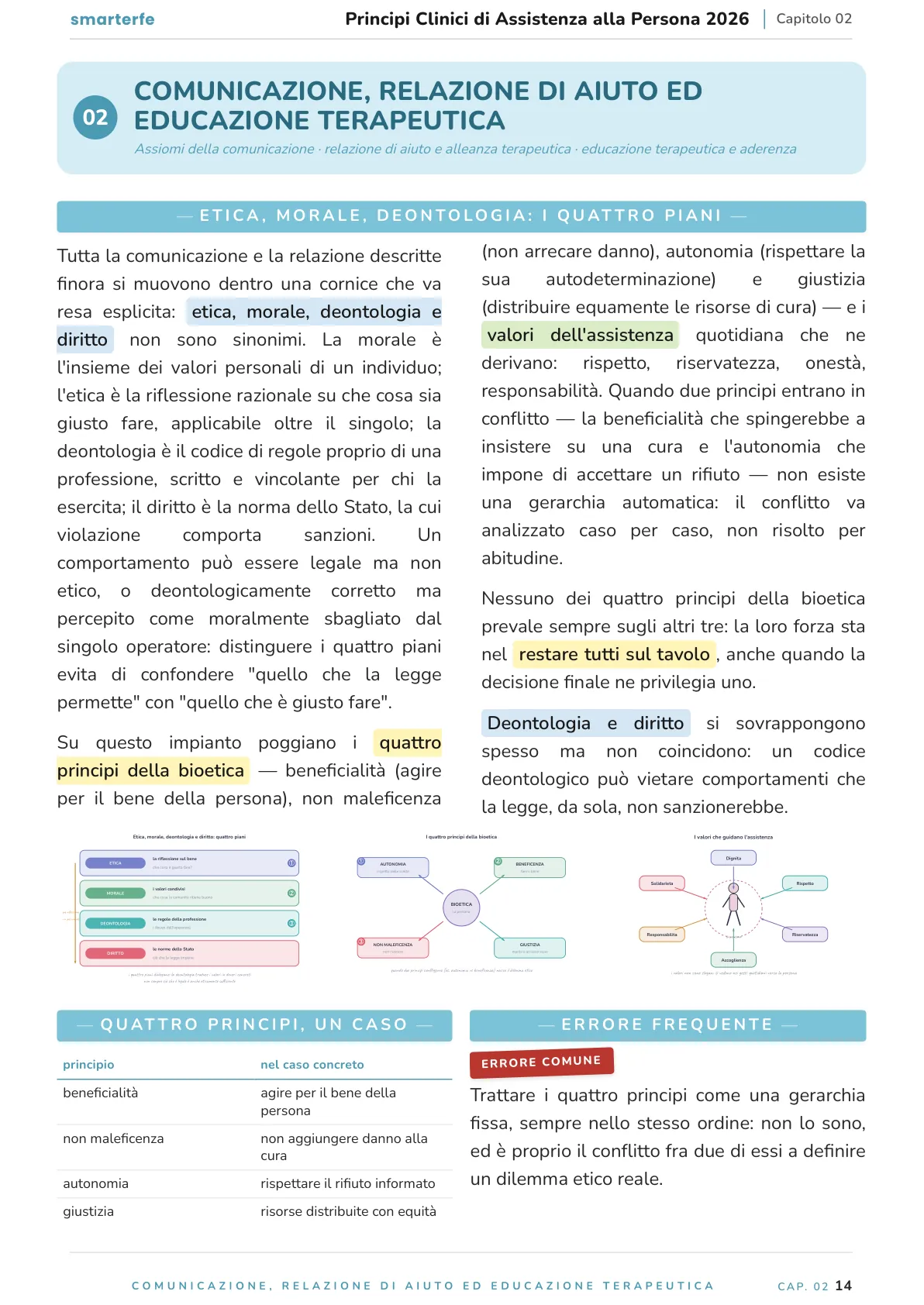 Lo stesso argomento sulle Dispense SmarterFe: schema, passaggi numerati, colori
