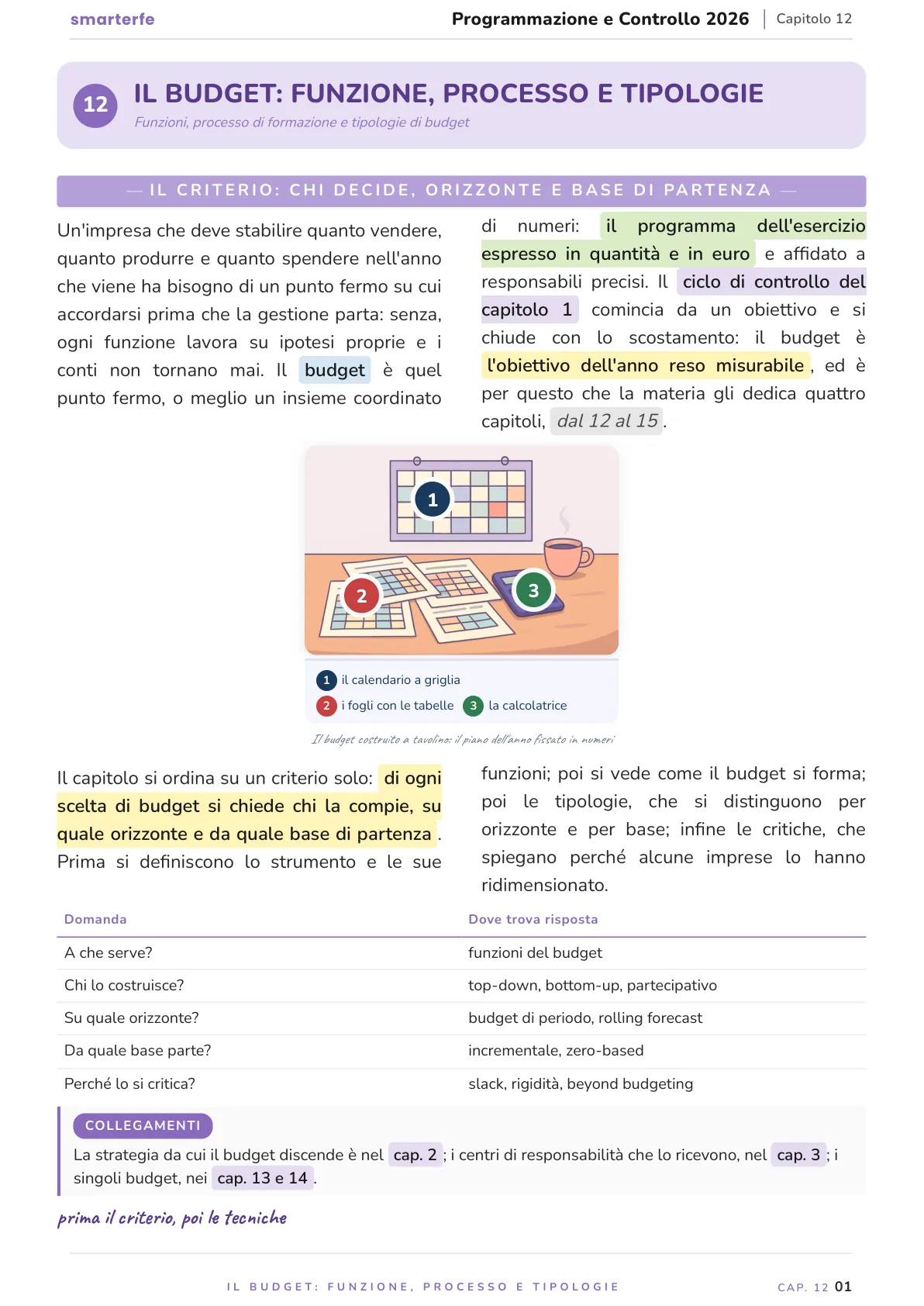 Lo stesso argomento sulle Dispense SmarterFe: schema, passaggi numerati, colori
