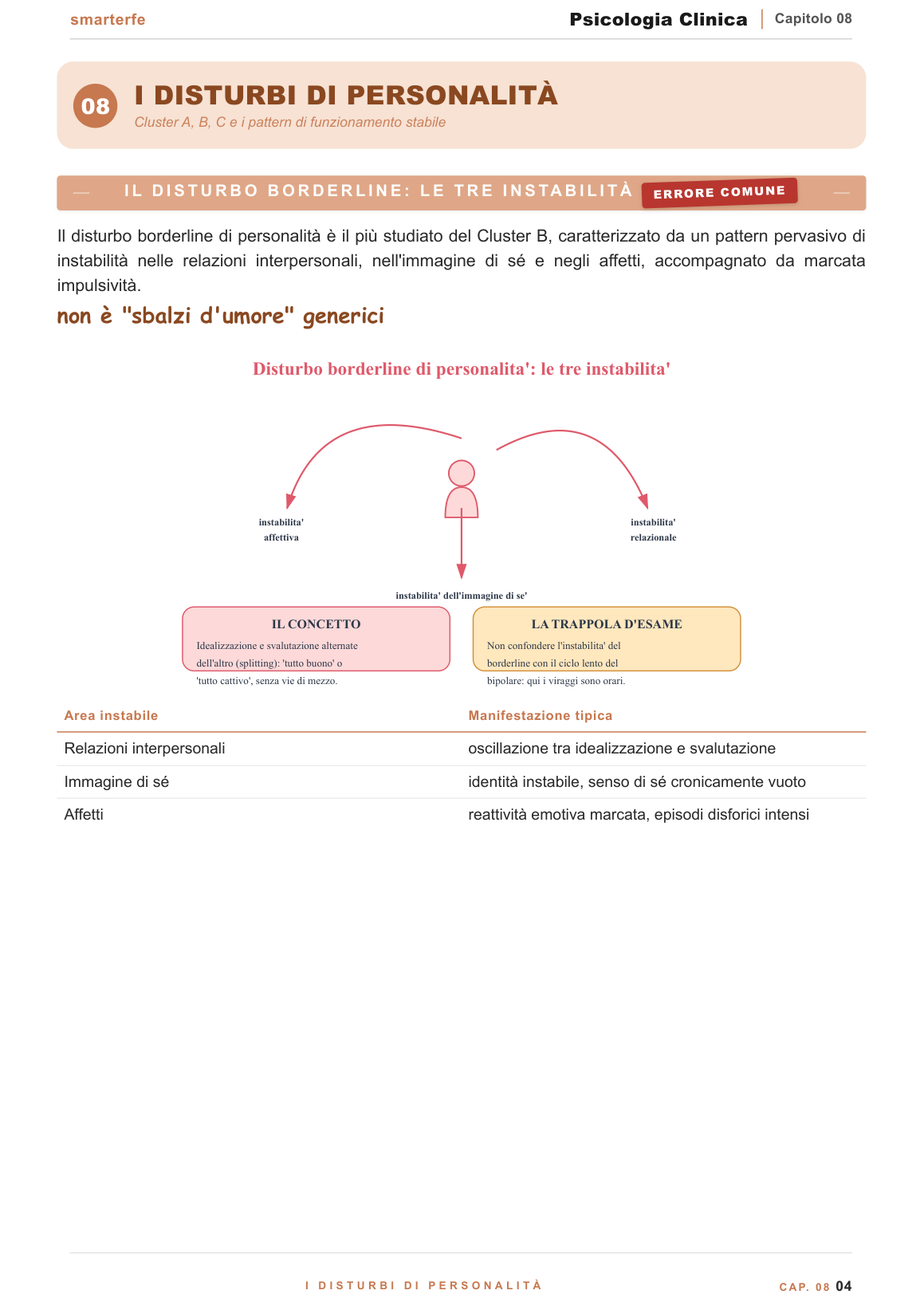 I disturbi dell'umore e i disturbi psicotici