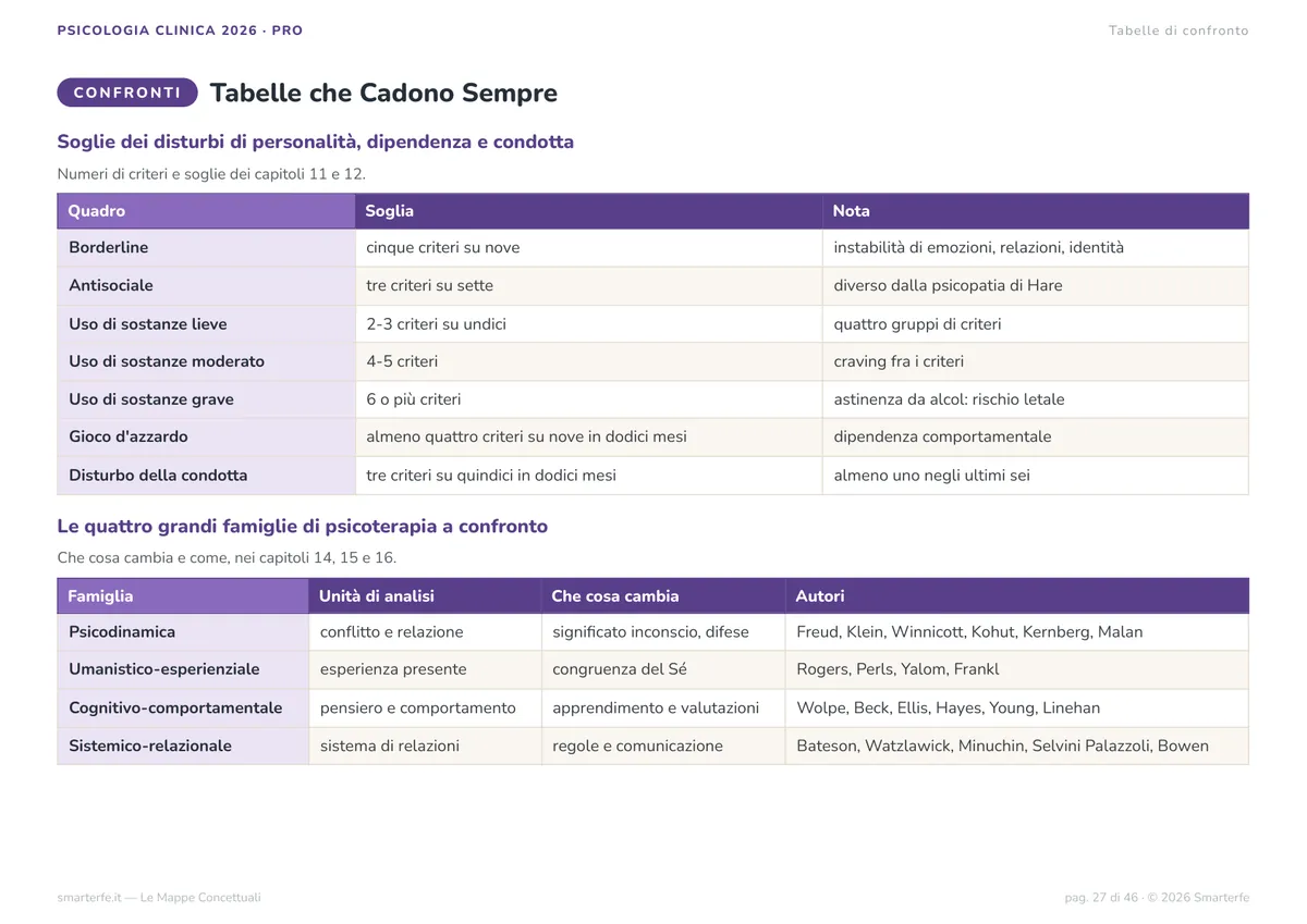 Mappe Concettuali