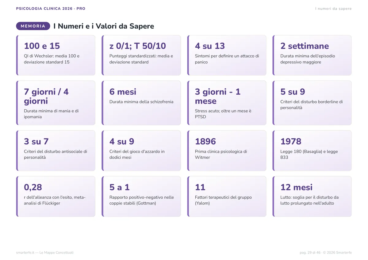 Mappe Concettuali