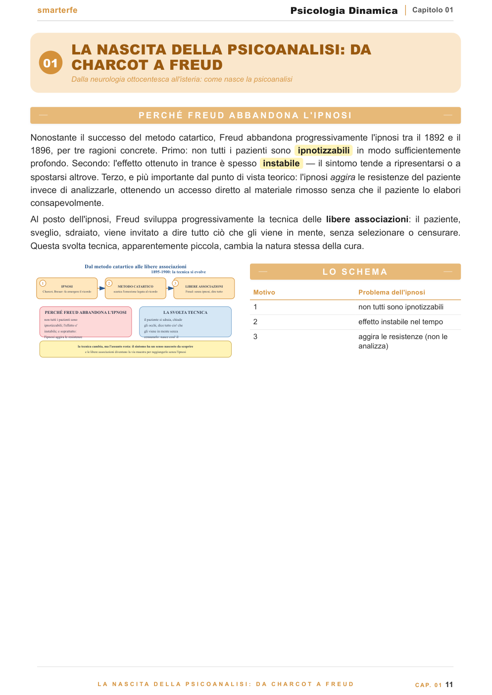 I meccanismi di difesa dell'Io