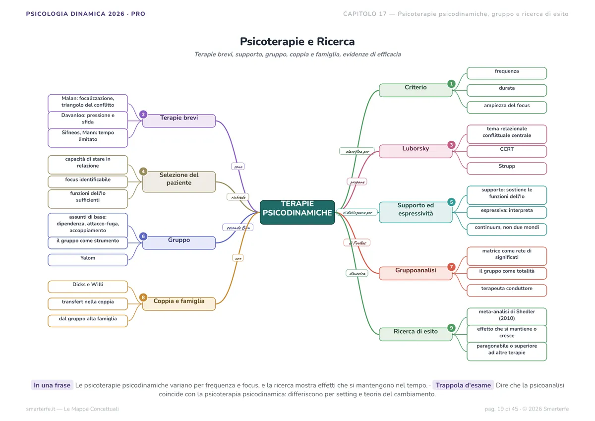 Mappe Concettuali