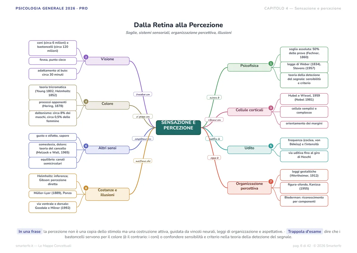 Fascicolo PRO