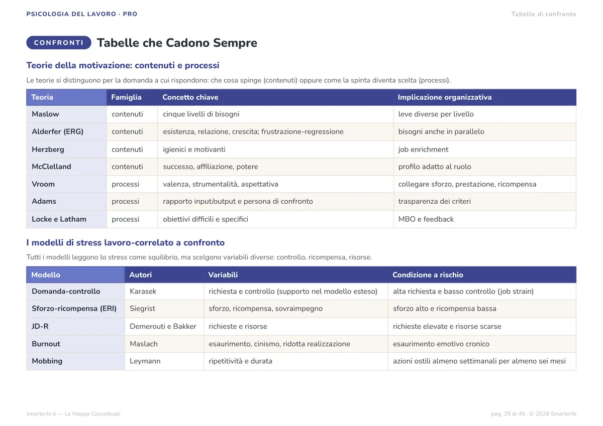 Mappe Concettuali