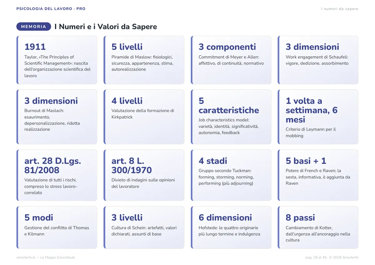 Mappe Concettuali