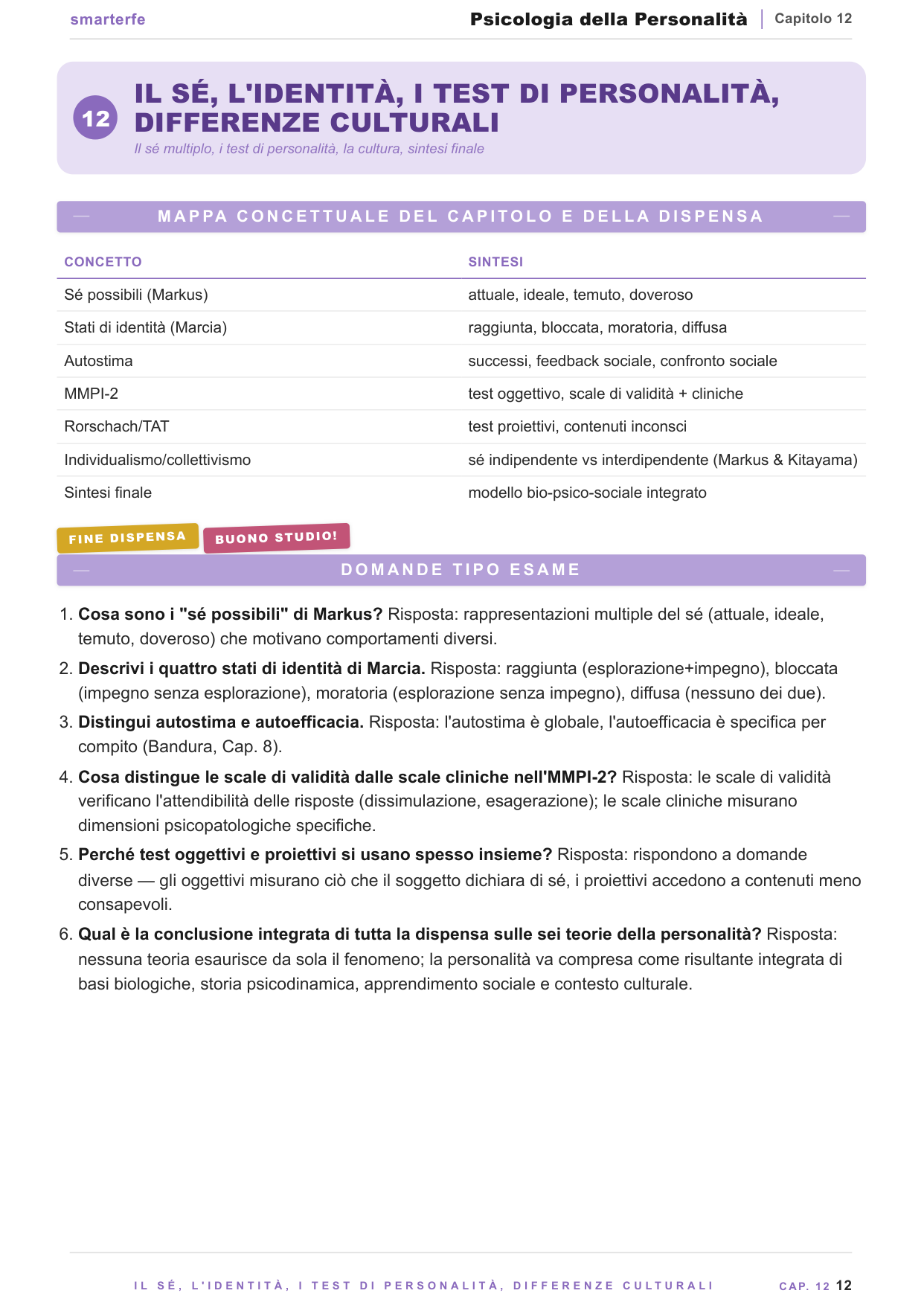 Il sé, l'identità, i test di personalità