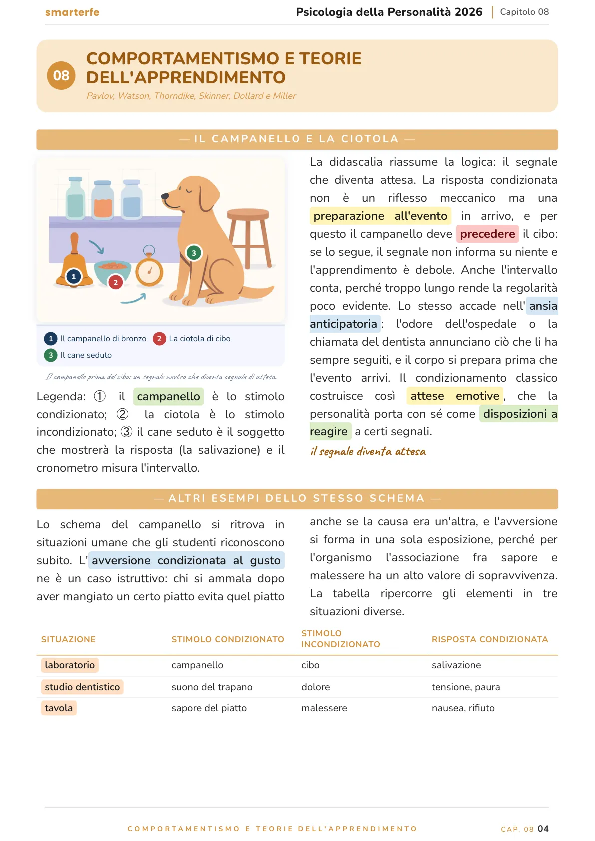 Lo stesso argomento sulle Dispense SmarterFe: schema, passaggi numerati, colori