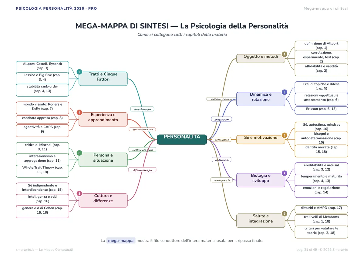 Mappe Concettuali