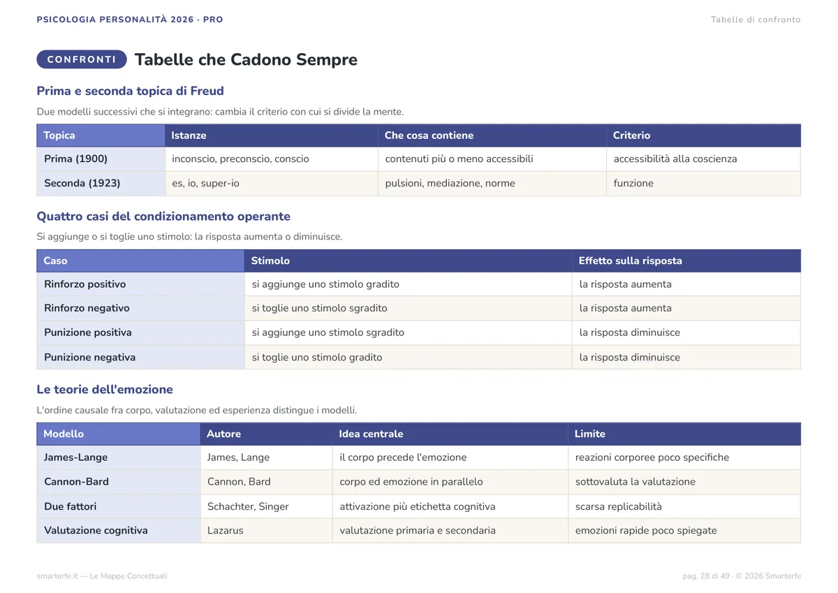 Mappe Concettuali