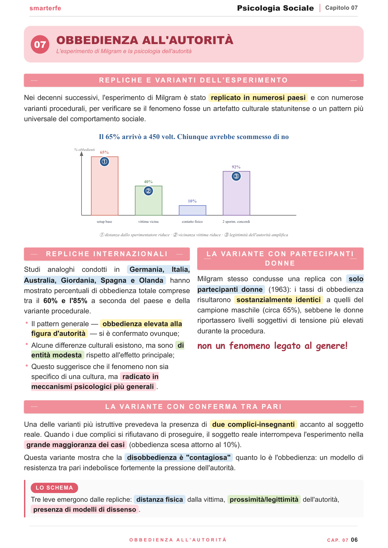Conformismo e obbedienza all'autorità