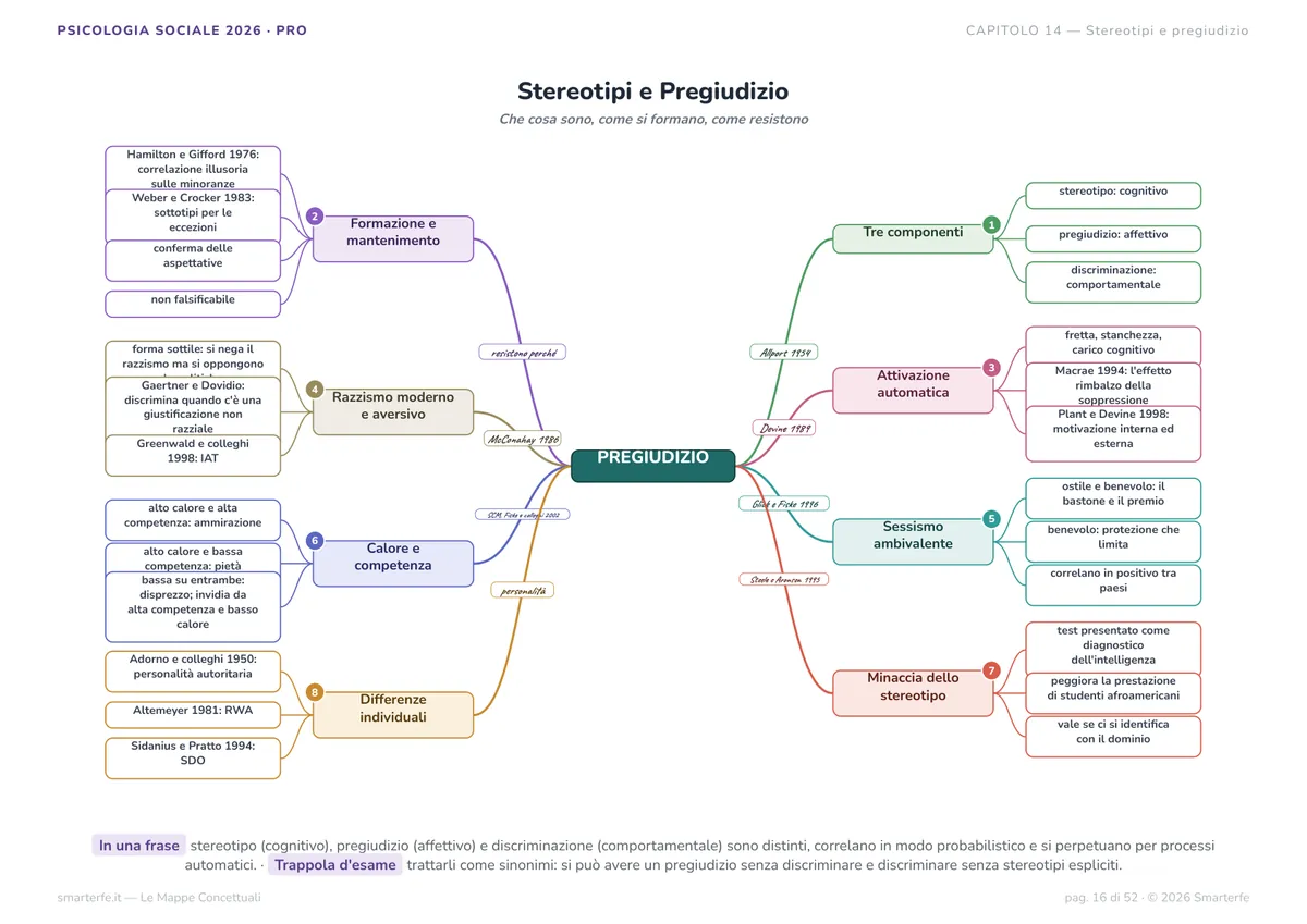 Mappe Concettuali