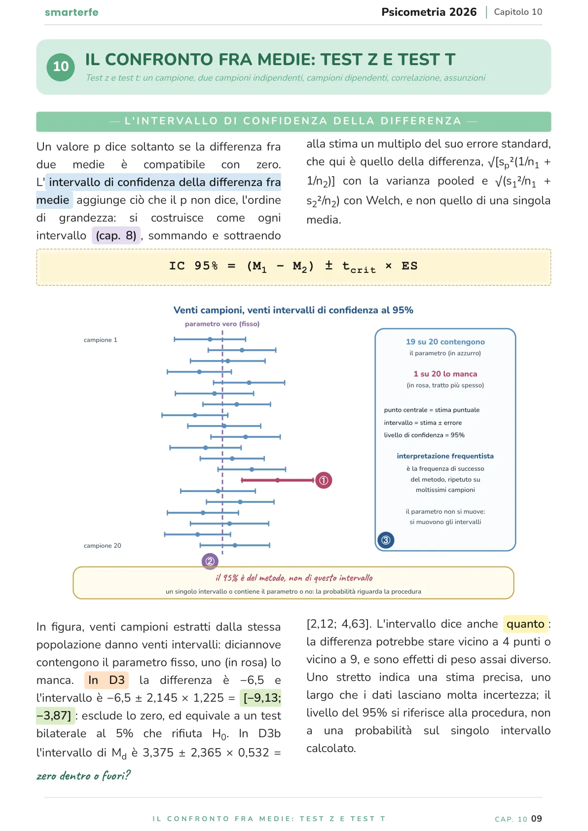 Lo stesso argomento sulle Dispense SmarterFe: schema, passaggi numerati, colori