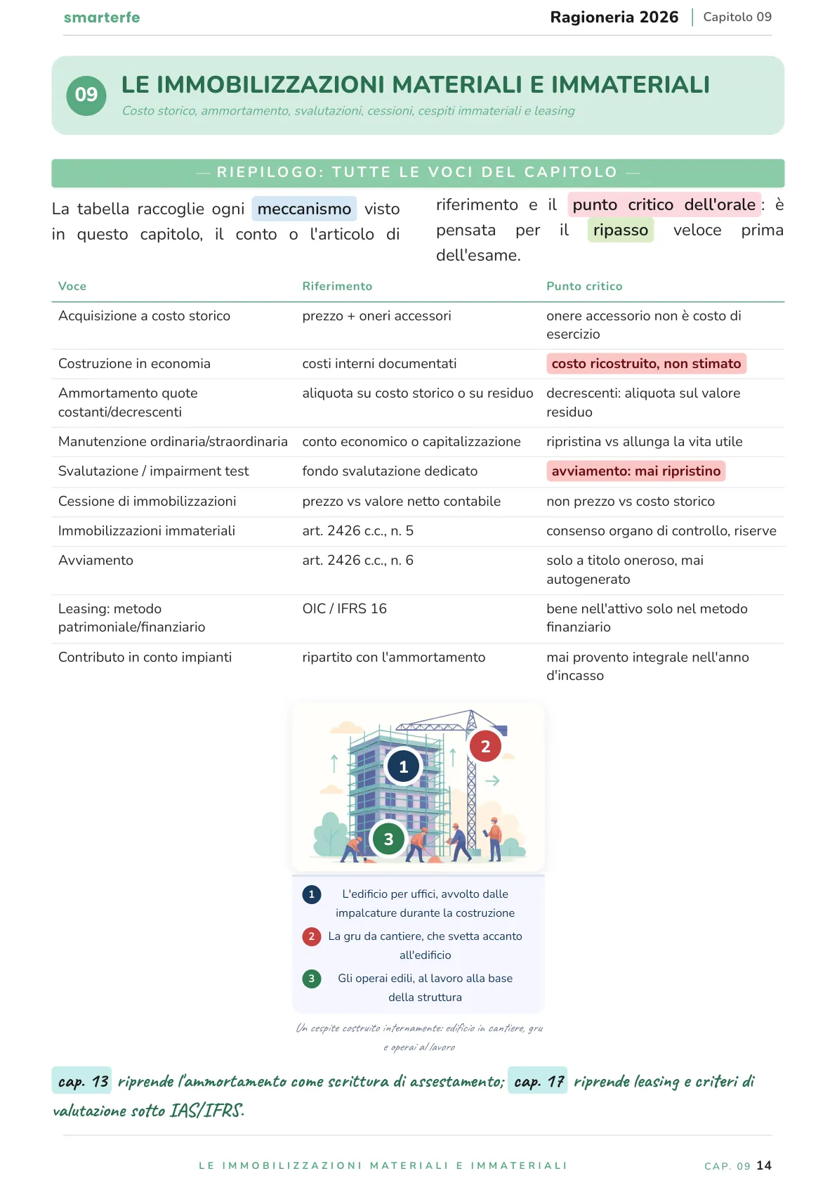 Lo stesso argomento sulle Dispense SmarterFe: schema, passaggi numerati, colori