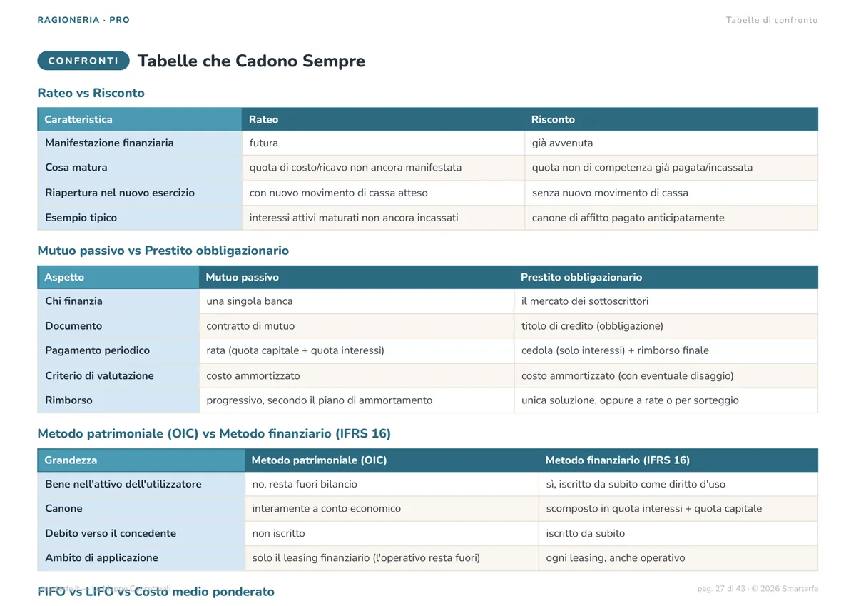 Mappe Concettuali