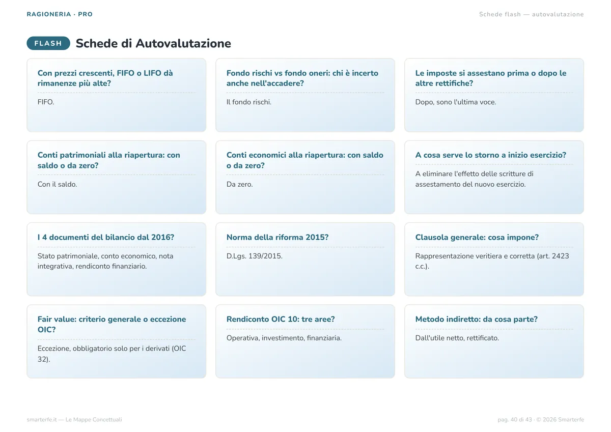 Mappe Concettuali