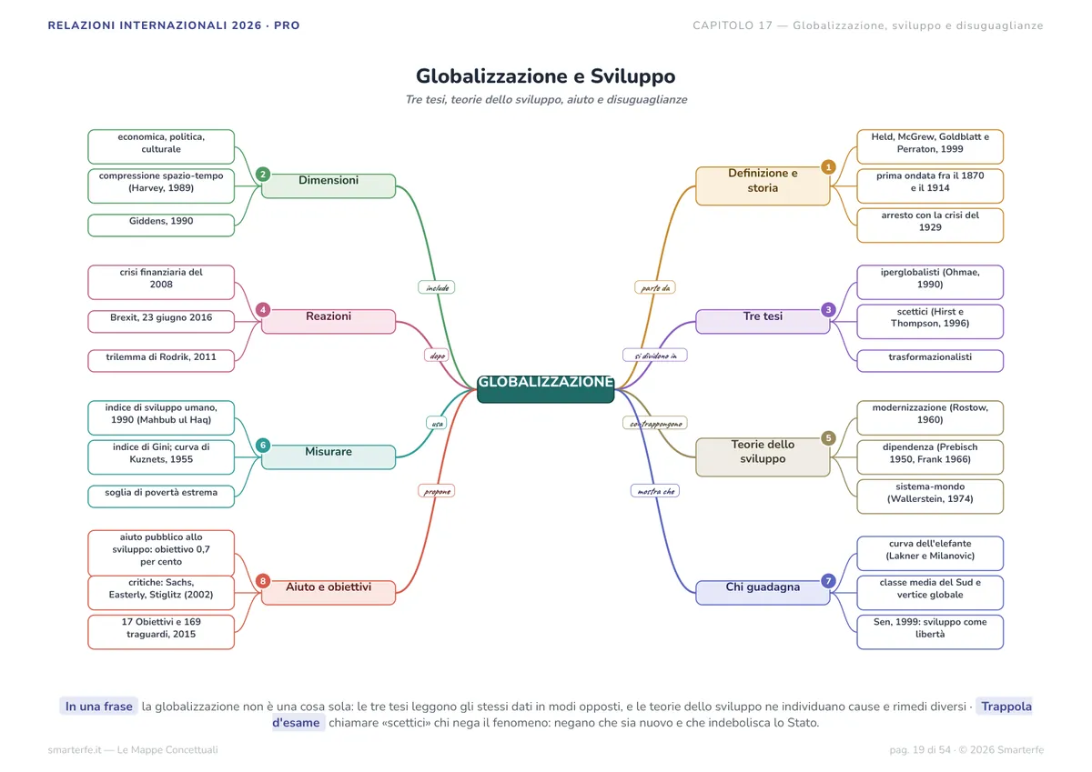 Mappe Concettuali