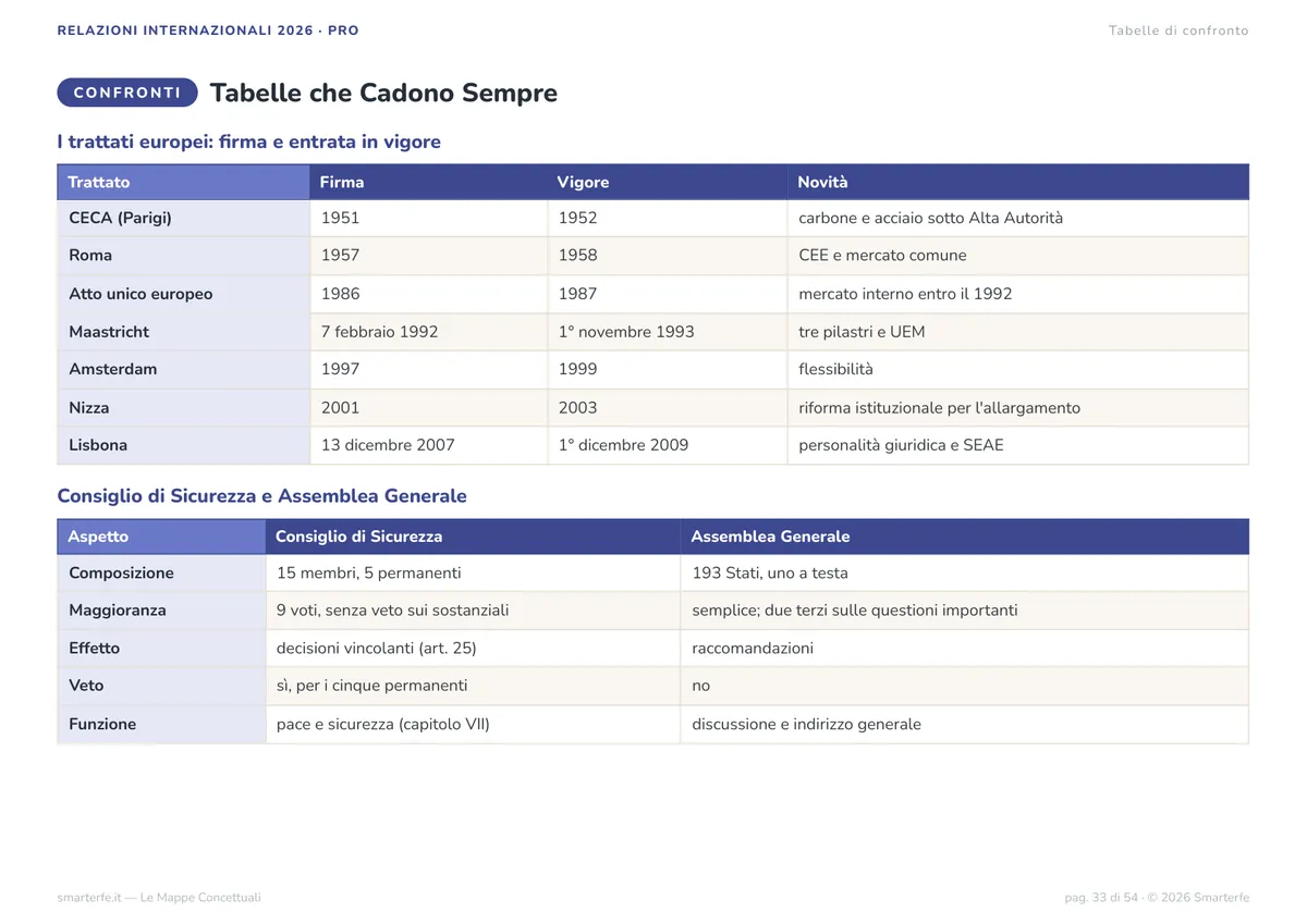 Mappe Concettuali