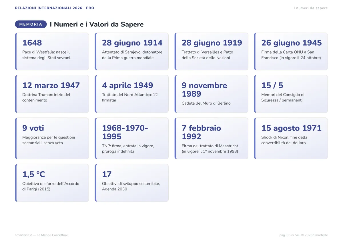 Mappe Concettuali