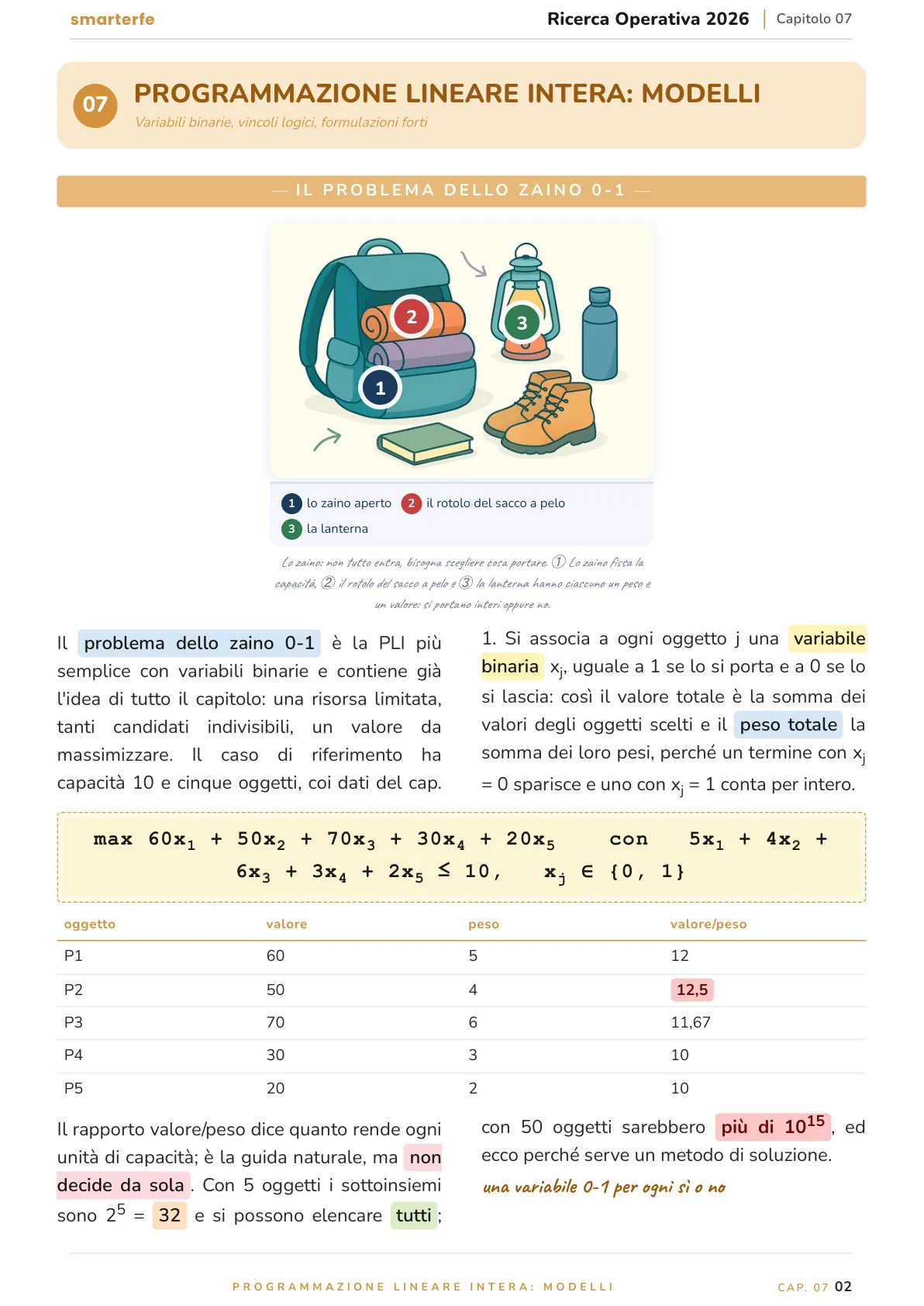 Lo stesso argomento sulle Dispense SmarterFe: schema, passaggi numerati, colori