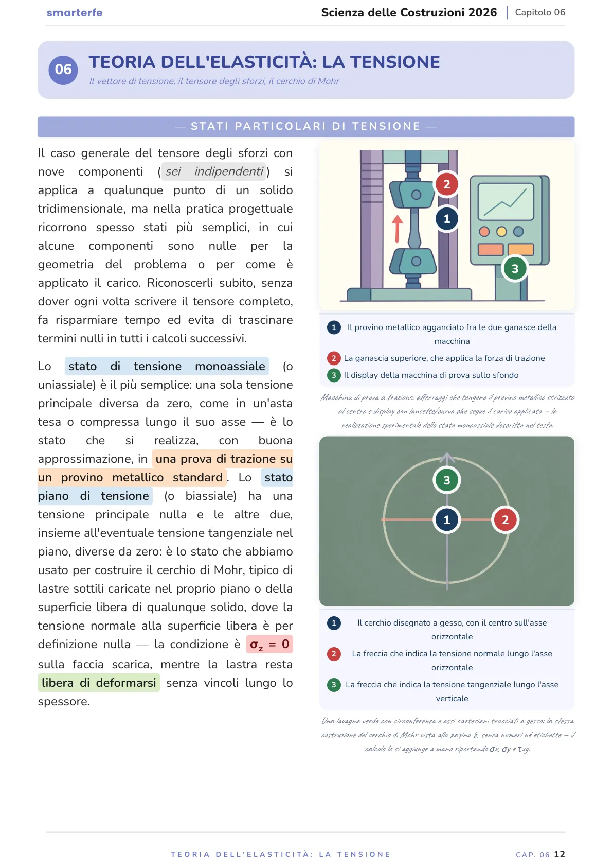 Lo stesso argomento sulle Dispense SmarterFe: schema, passaggi numerati, colori