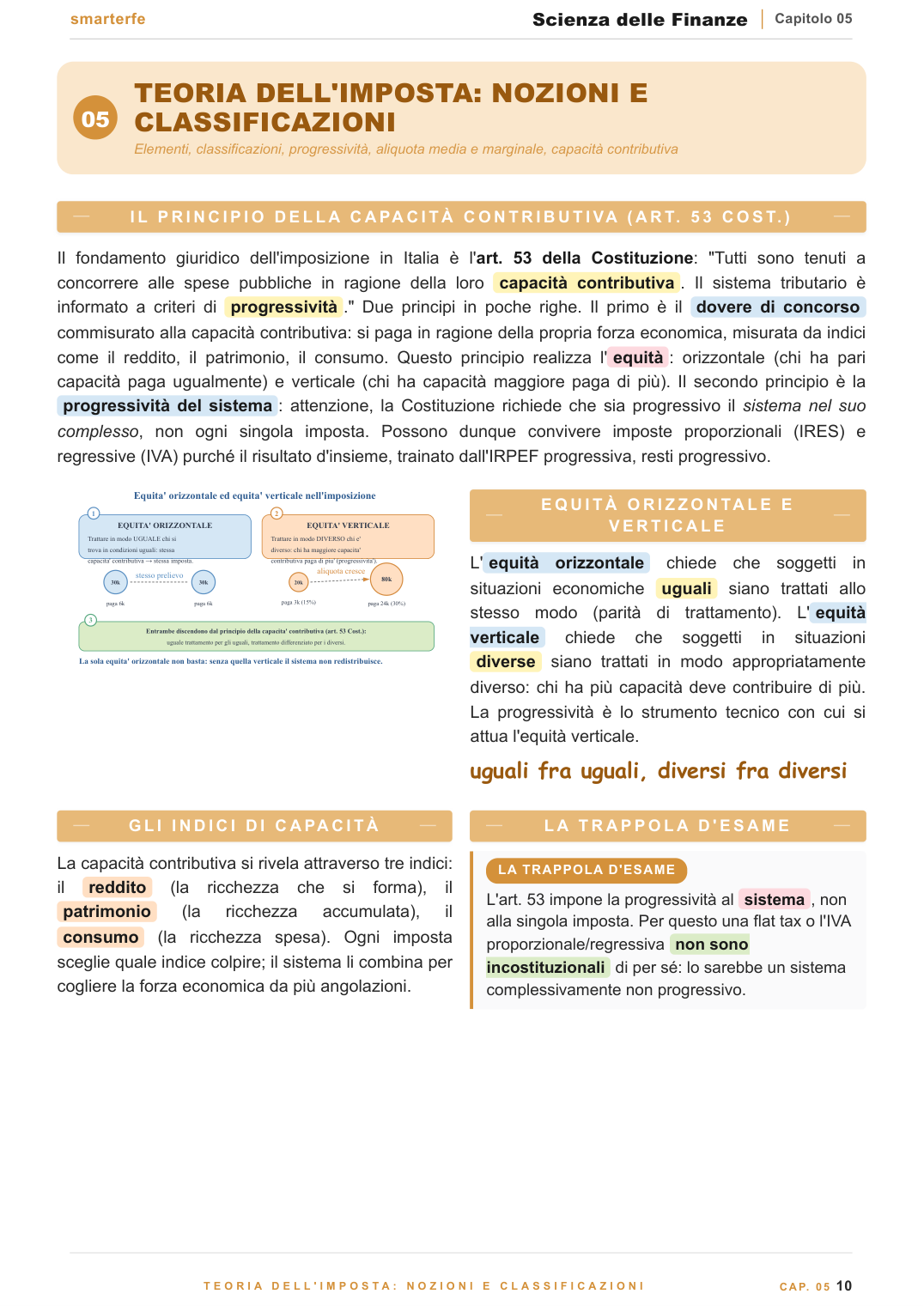 Teoria dell'imposta ed effetti economici delle imposte
