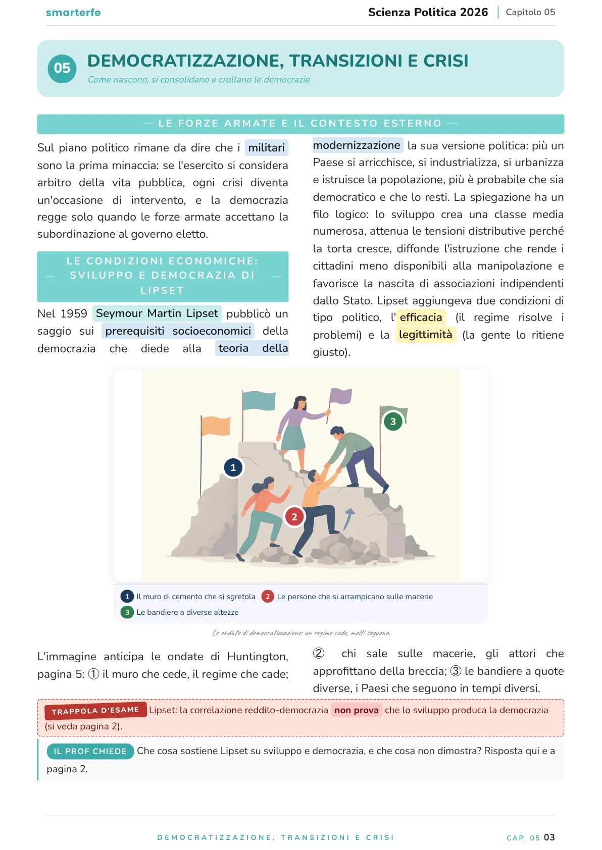 Lo stesso argomento sulle Dispense SmarterFe: schema, passaggi numerati, colori