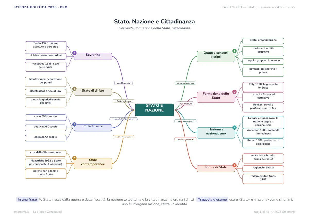 Mappe Concettuali