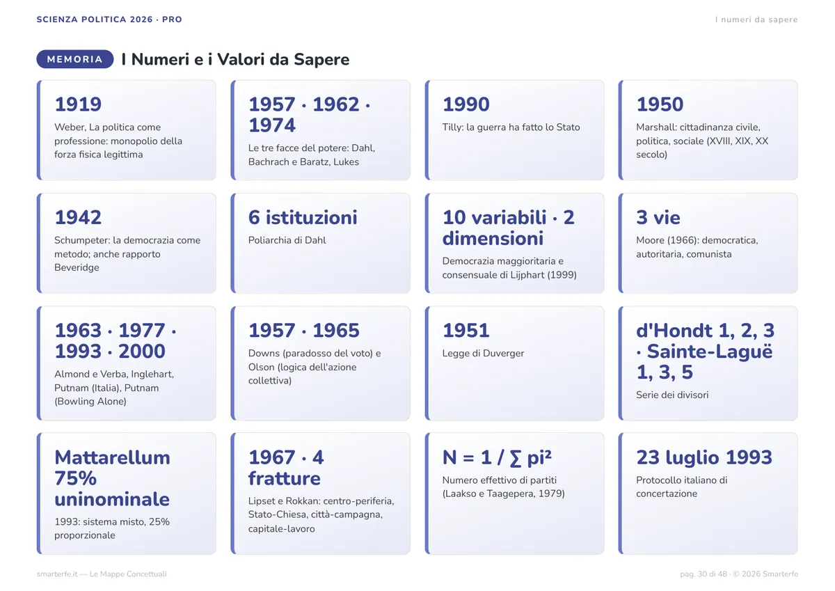 Mappe Concettuali