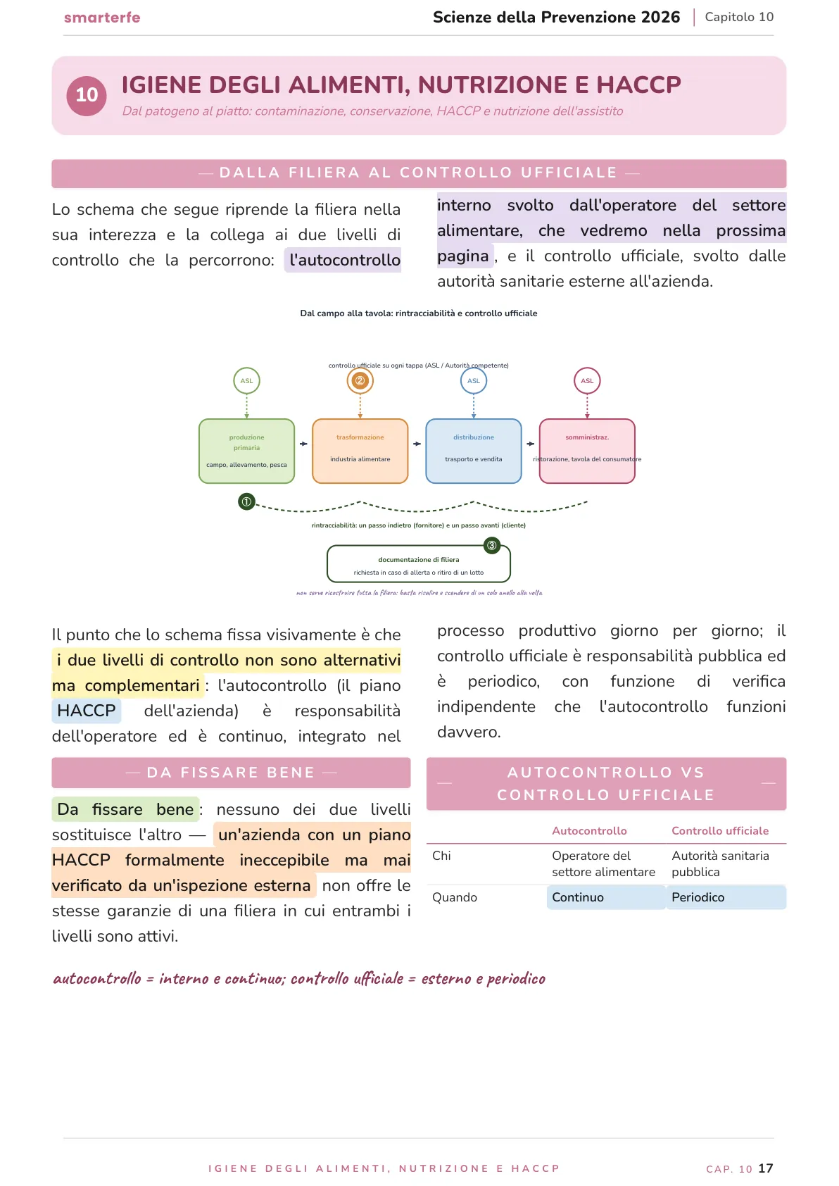 Lo stesso argomento sulle Dispense SmarterFe: schema, passaggi numerati, colori