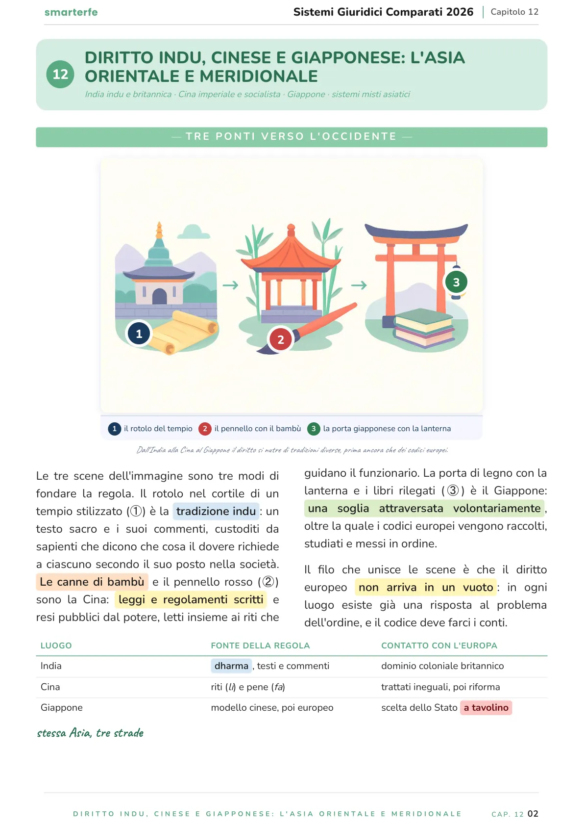 Lo stesso argomento sulle Dispense SmarterFe: schema, passaggi numerati, colori