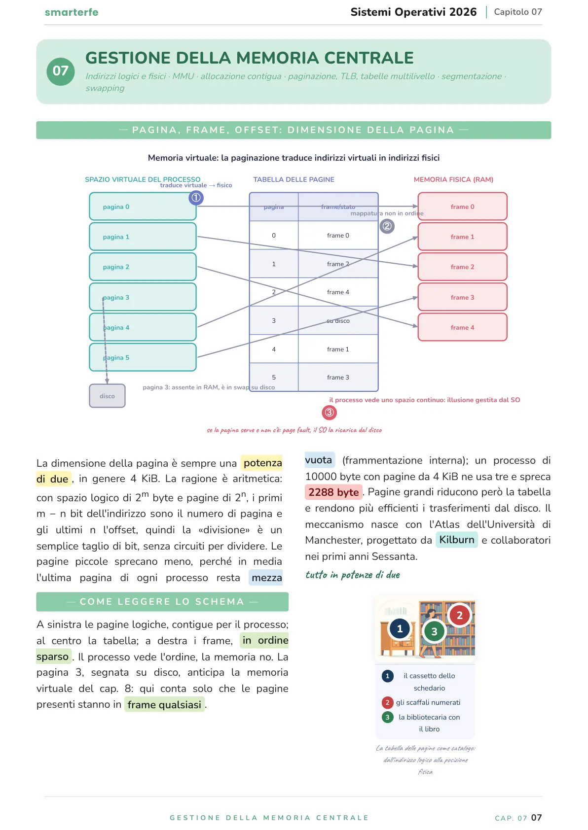 Lo stesso argomento sulle Dispense SmarterFe: schema, passaggi numerati, colori