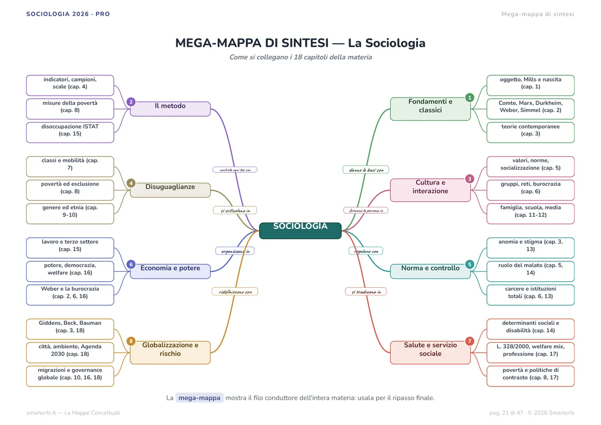Mappe Concettuali