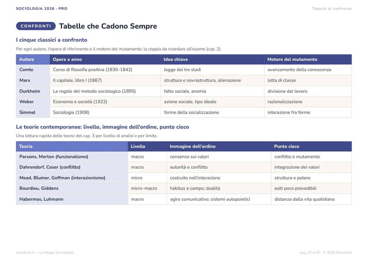 Mappe Concettuali