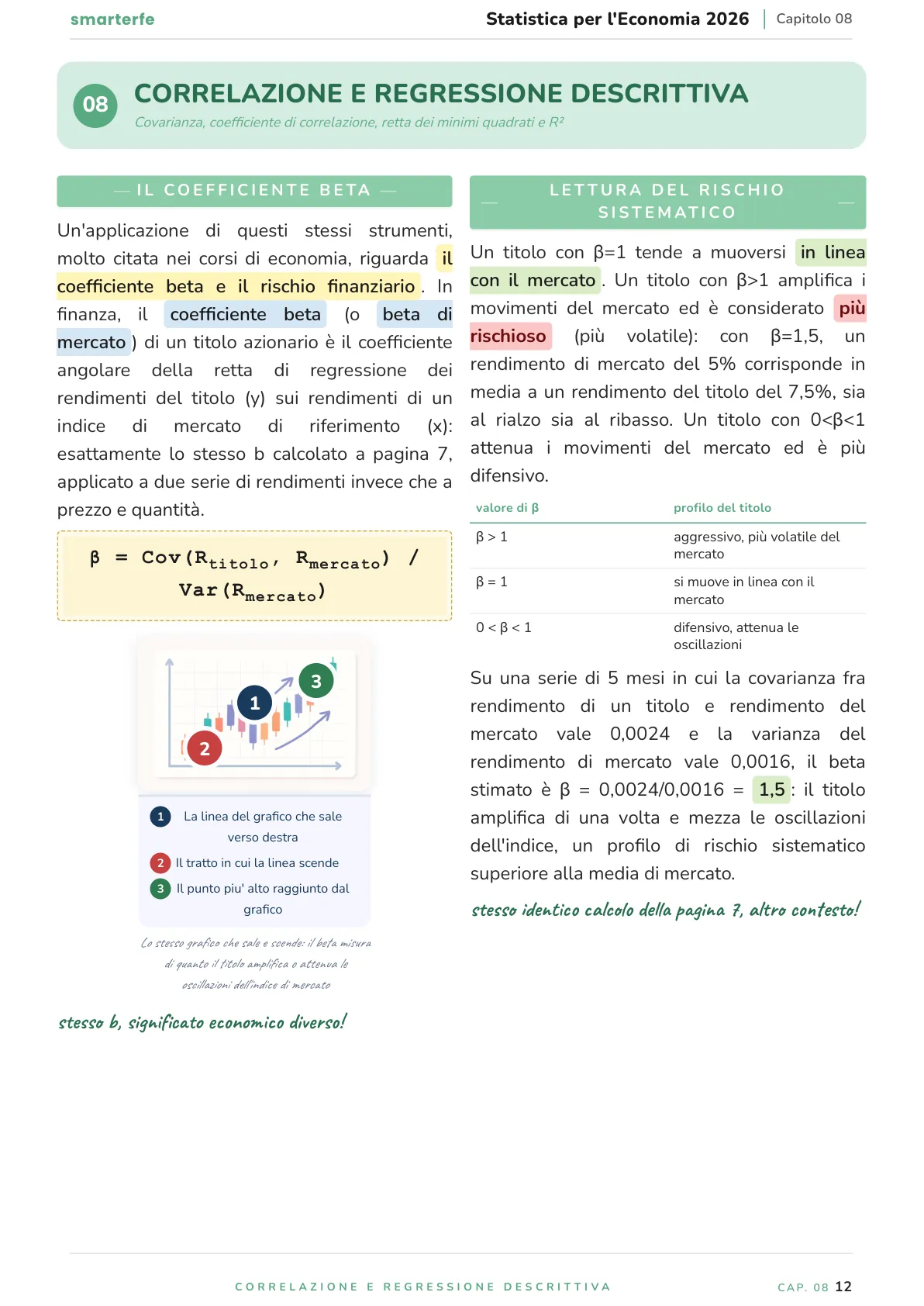 Lo stesso argomento sulle Dispense SmarterFe: schema, passaggi numerati, colori