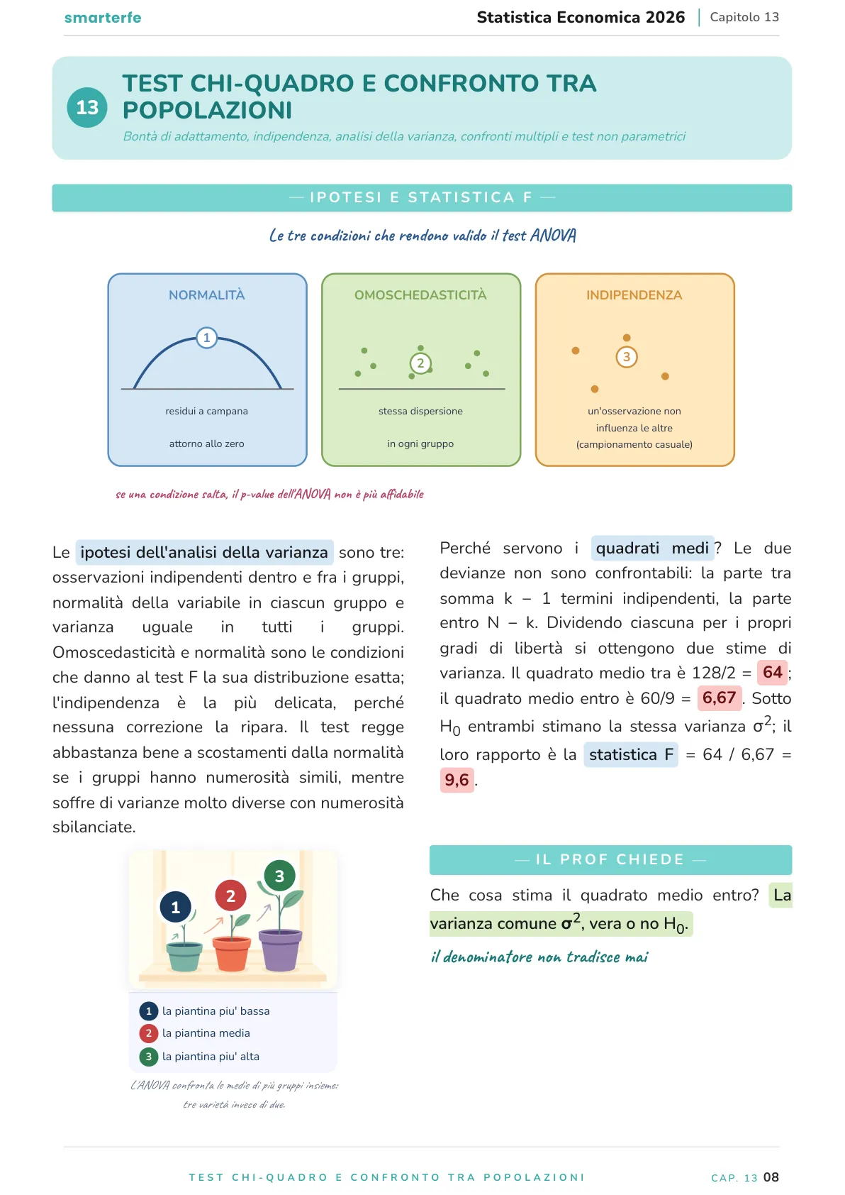 Lo stesso argomento sulle Dispense SmarterFe: schema, passaggi numerati, colori