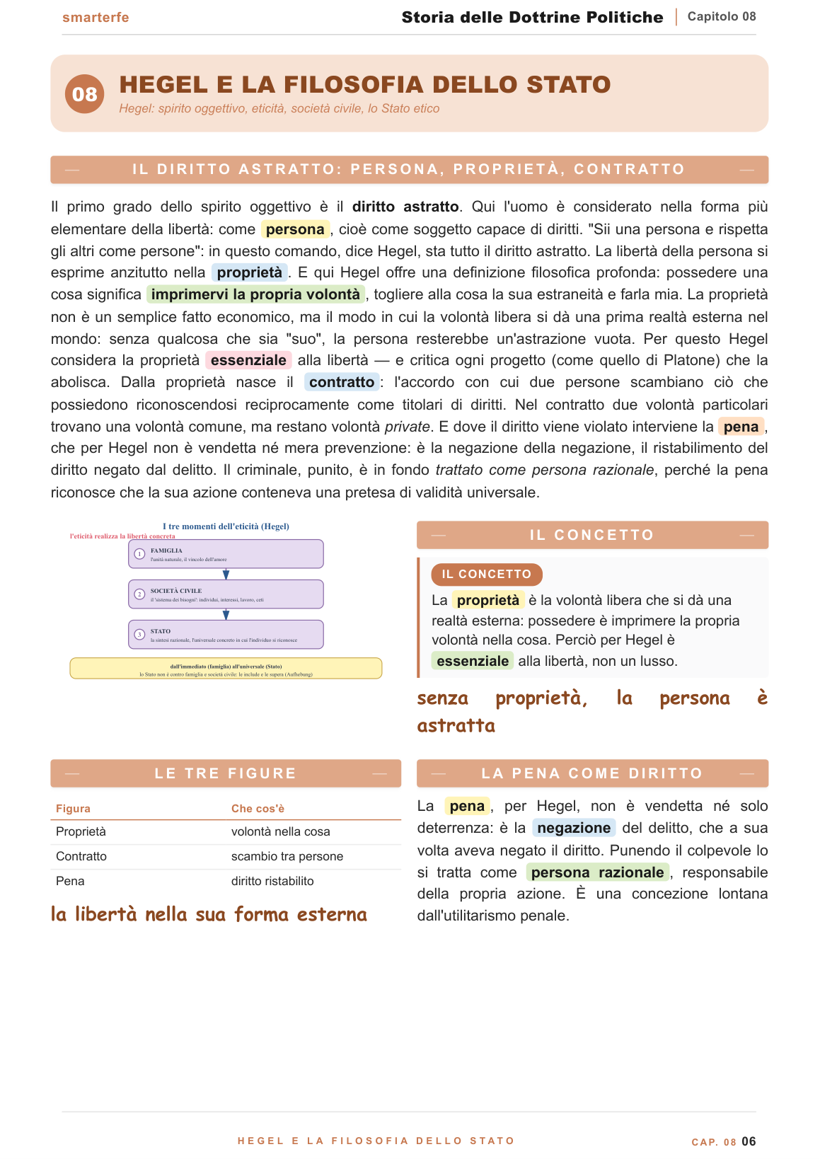 Il pensiero politico contemporaneo: Rawls, Nozick, Habermas