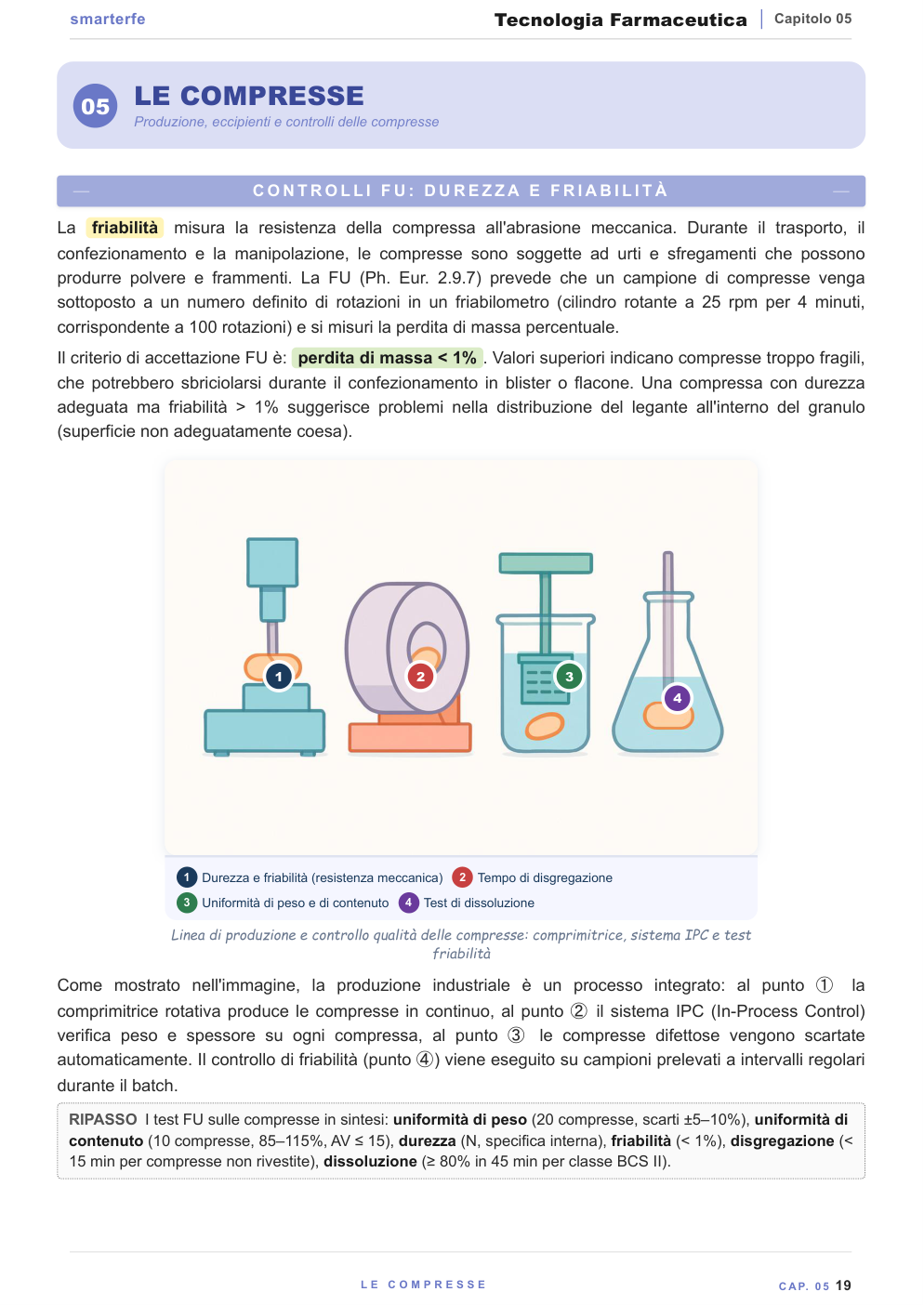 Forme farmaceutiche e vie di somministrazione — solide, liquide, semisolide