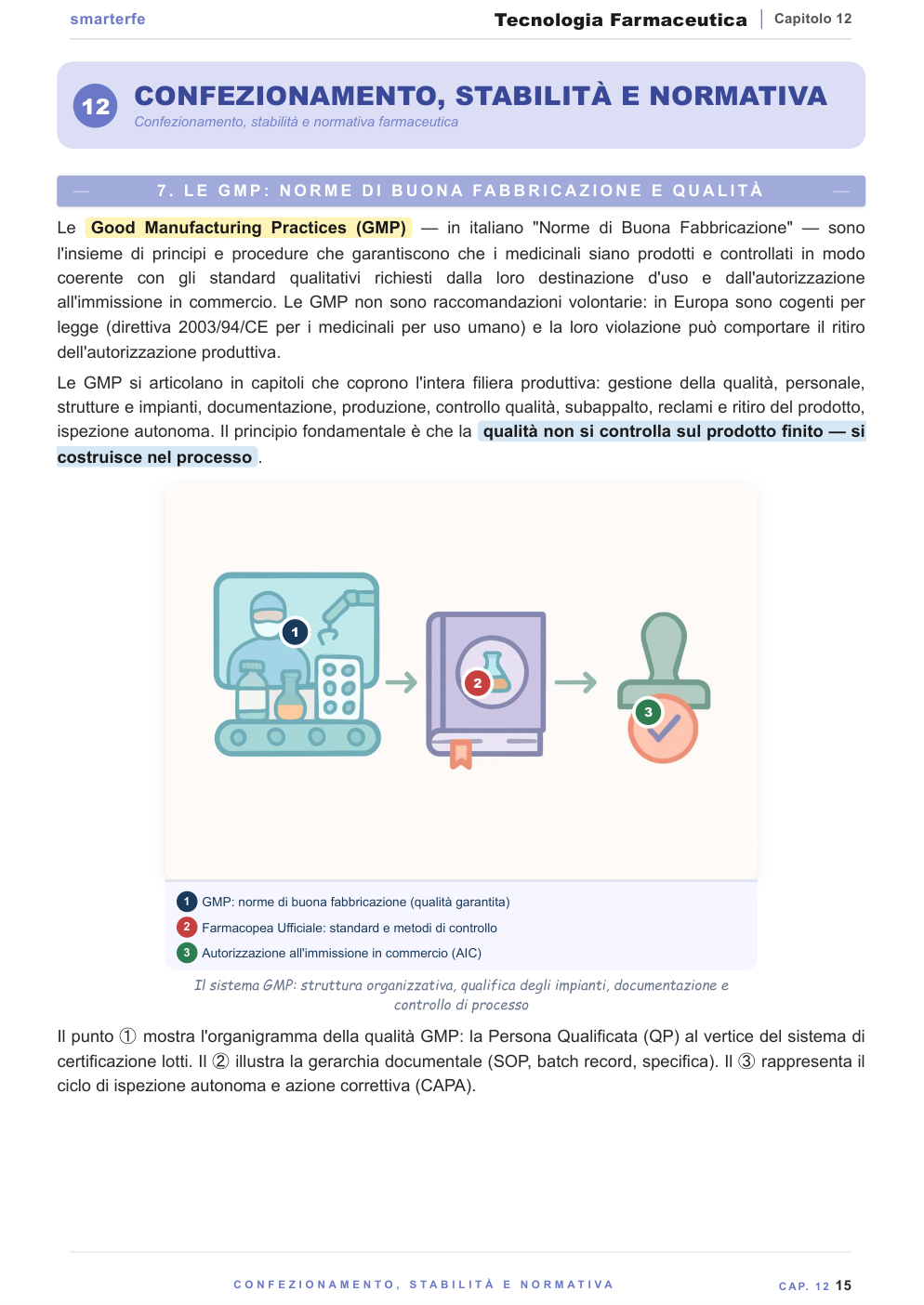 Preparazioni sterili — iniettabili, sterilizzazione, liofilizzazione