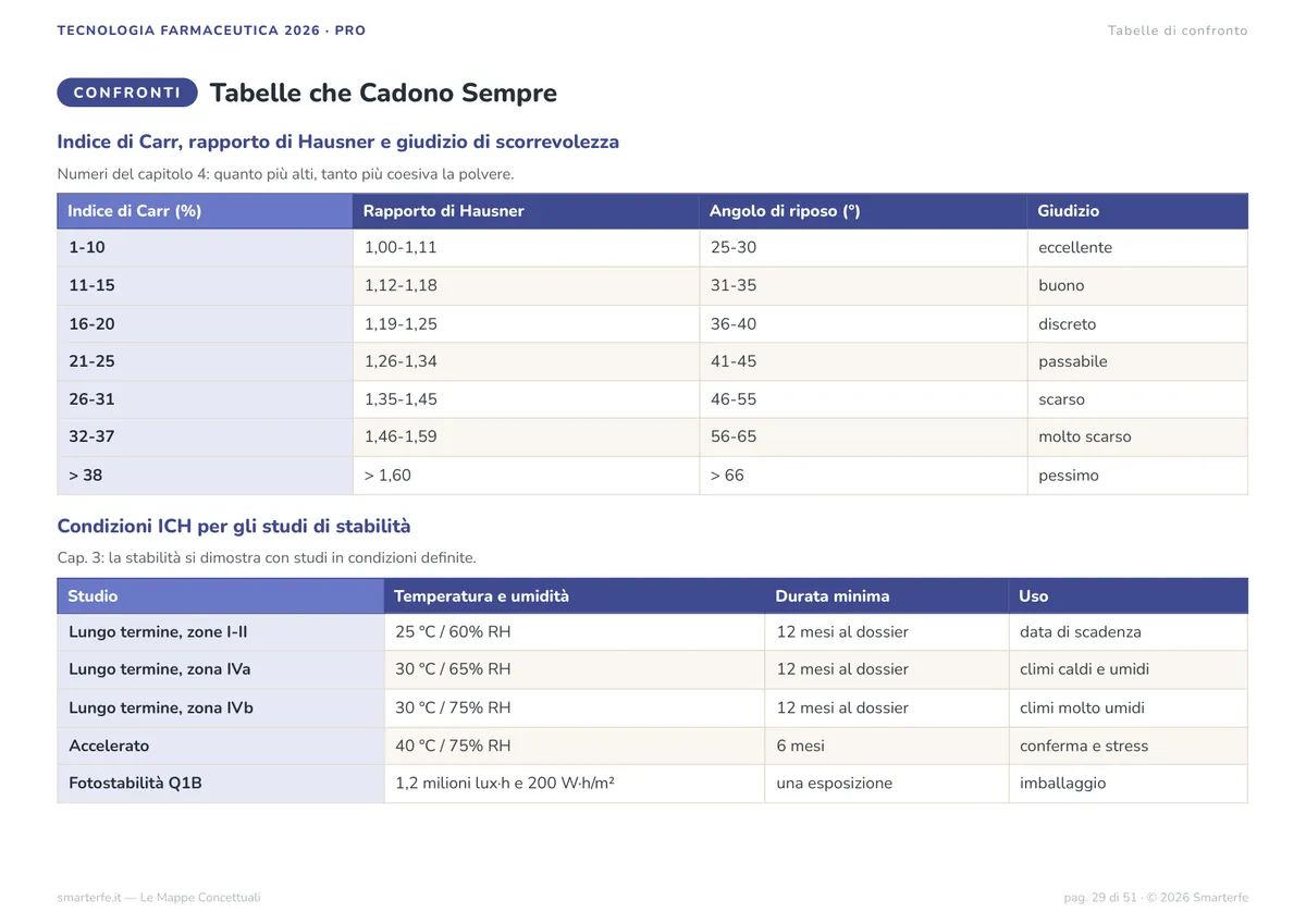Mappe Concettuali