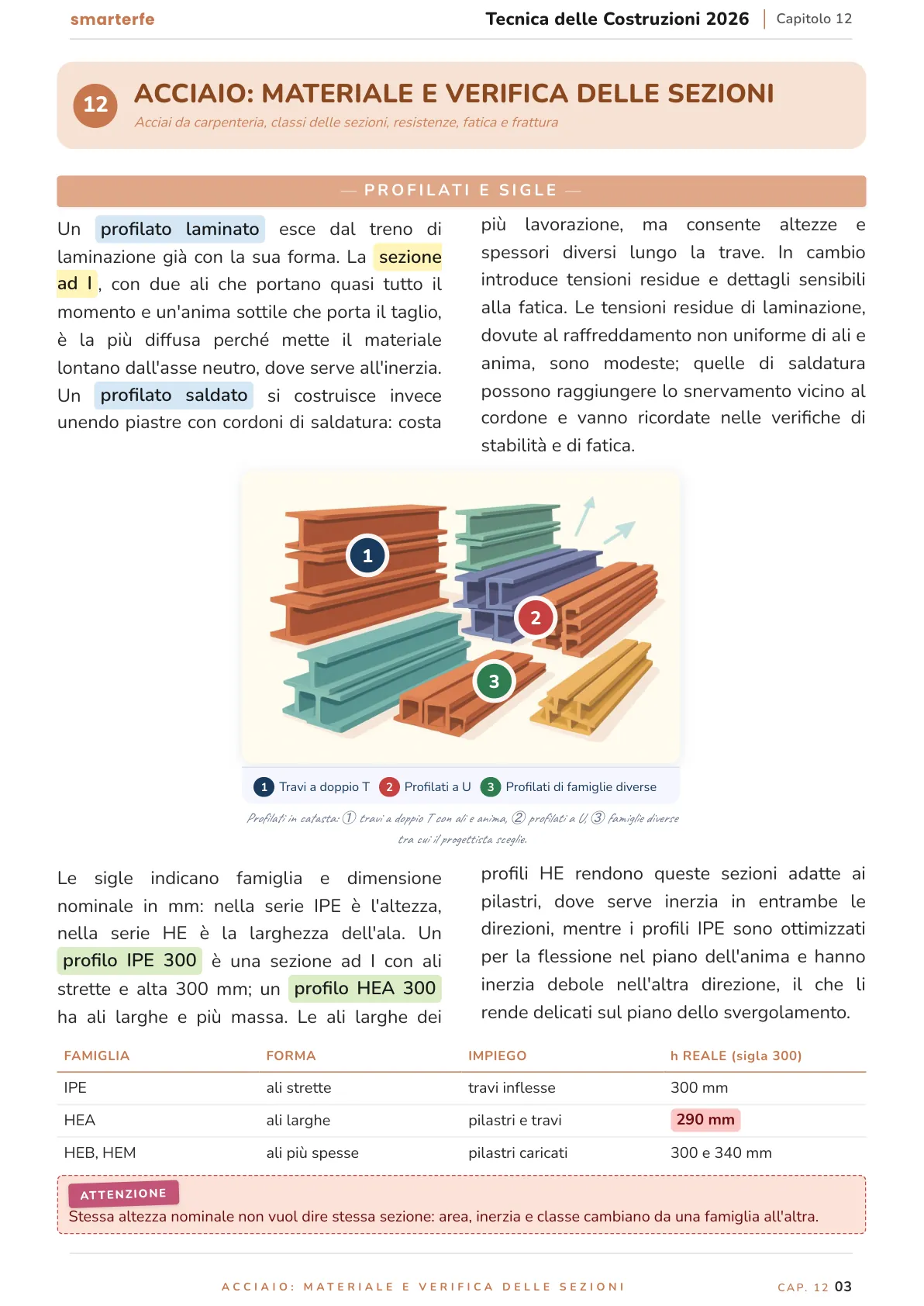 Lo stesso argomento sulle Dispense SmarterFe: schema, passaggi numerati, colori