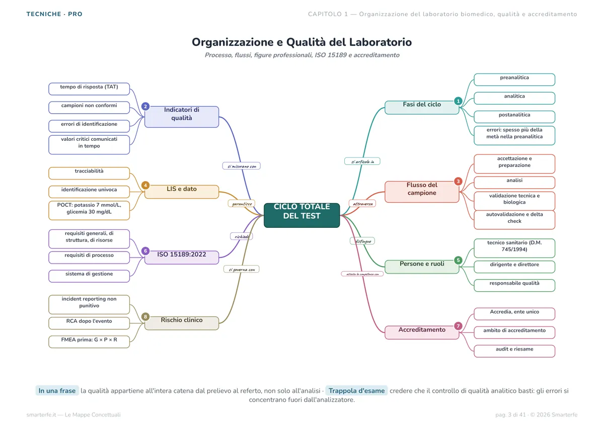 Mappe Concettuali