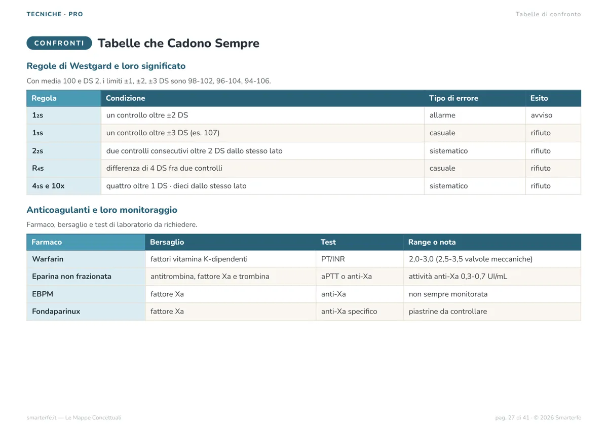 Mappe Concettuali
