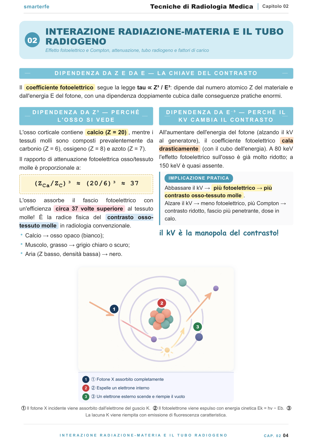 Radiologia digitale: rivelatori CR e DR