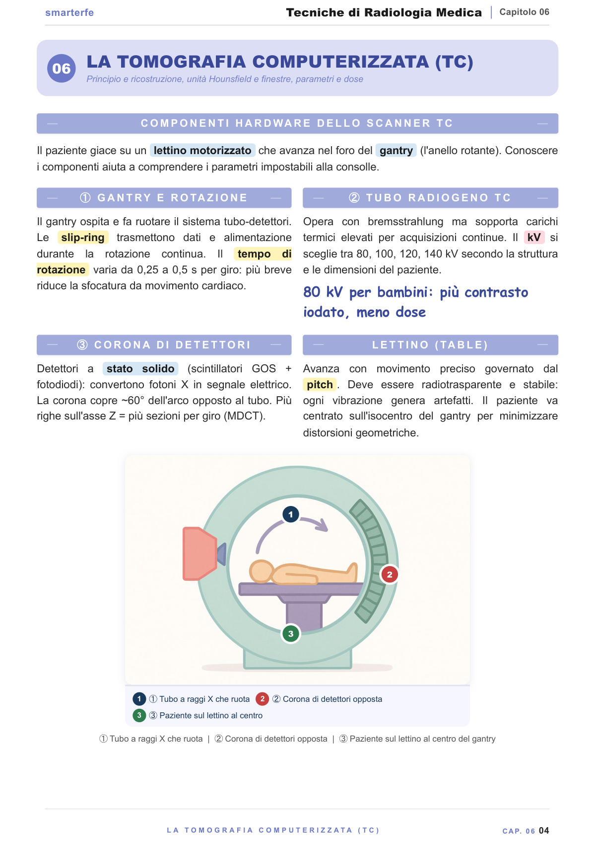 Radioterapia, radioprotezione e dosimetria