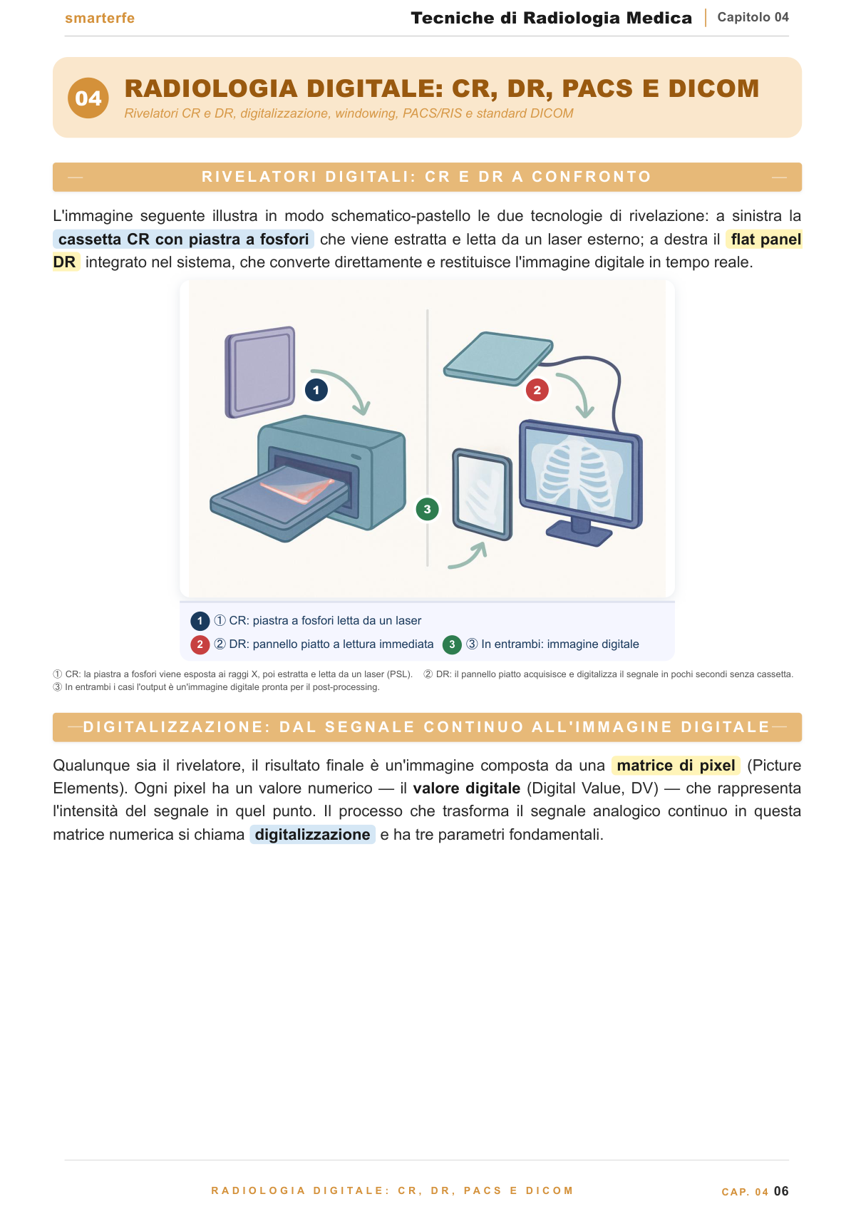 Tomografia Computerizzata: principio e finestre